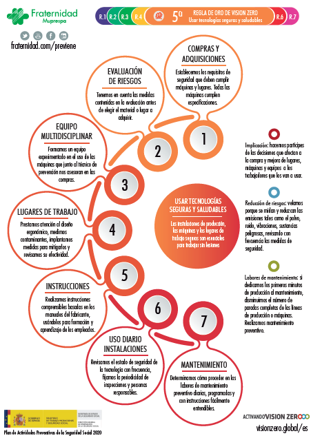 Infografía Regla De Oro 5 Usar Tecnologías Seguras Y Saludables Fraternidad Muprespa 4492